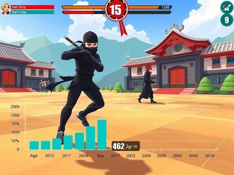 Net Ninja user demographic chart showing age distribution